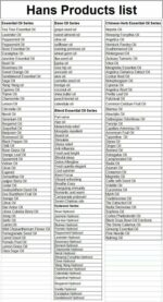 Cedarwood Oil for Sale